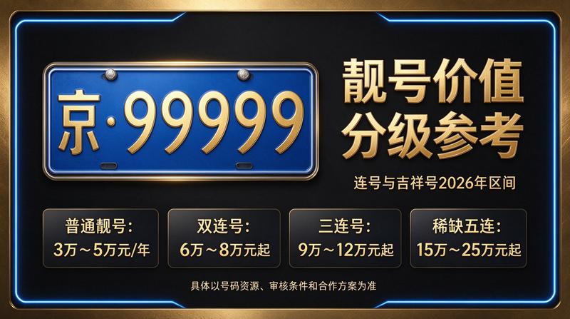 京牌指标租赁服务团队